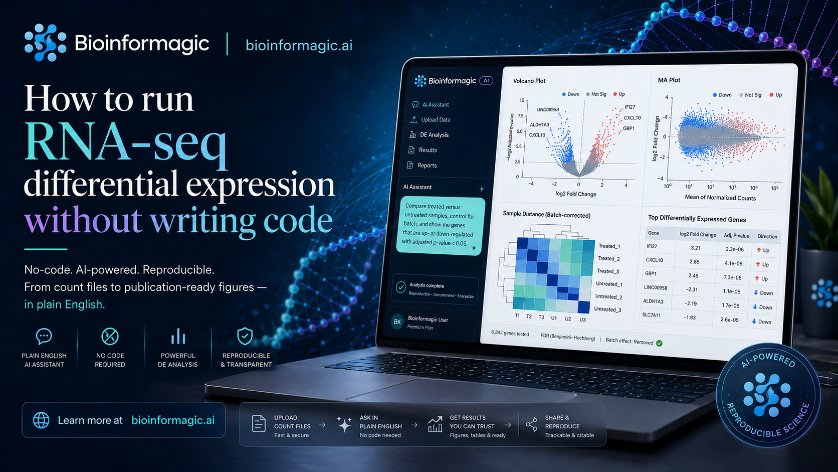 How to run RNA-seq differential expression without writing code