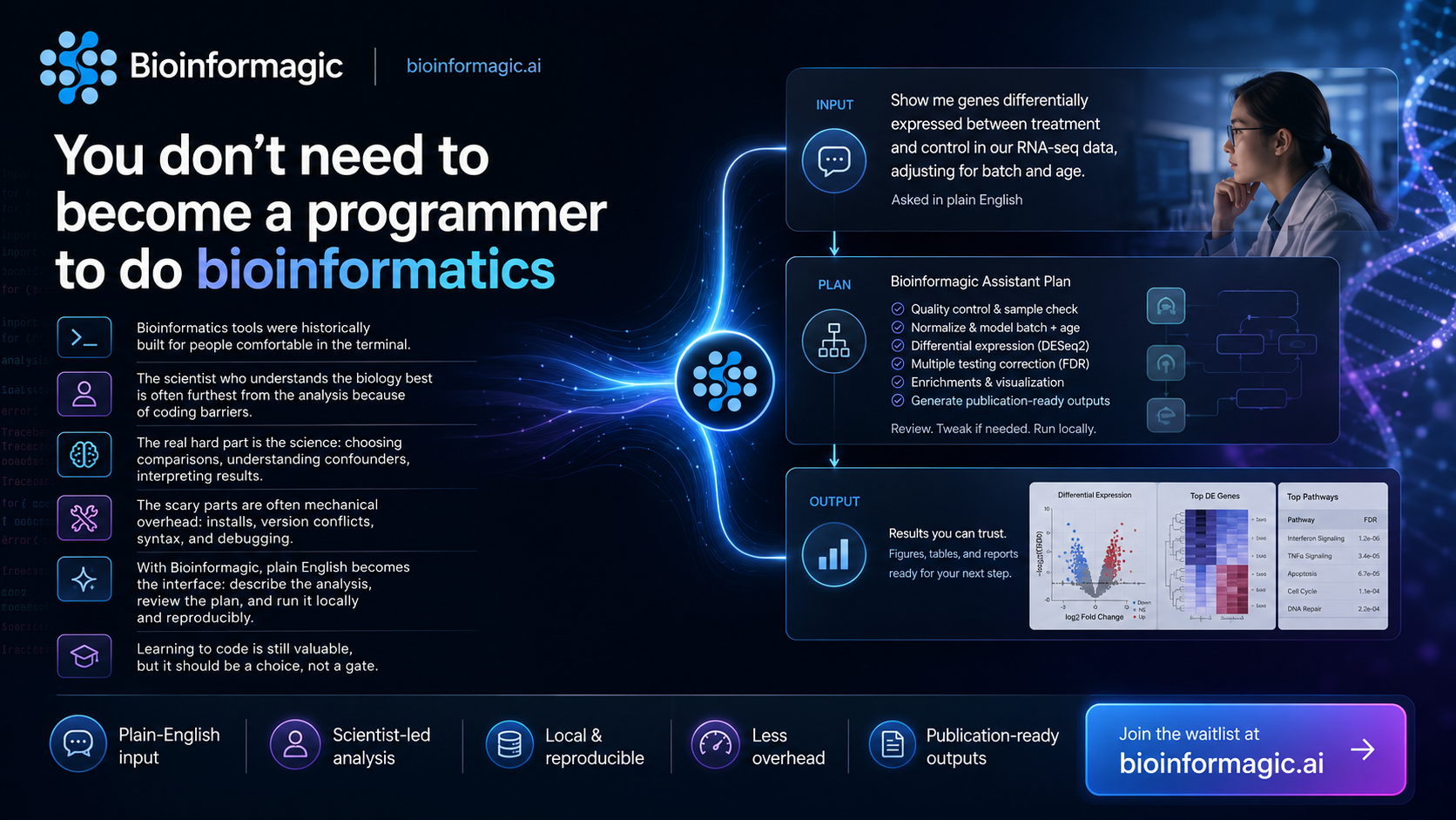 You don't need to become a programmer to do bioinformatics